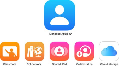 <b>Managed</b> <b>Apple</b> IDs can be used alongside a <b>personal</b> <b>Apple</b> <b>ID</b> on employee-owned <b>devices</b> when organizations leverage User Enrollment in iOS, iPadOS, and macOS Catalina. . Managed apple id and personal apple id on same device
